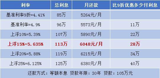 正常贷款10万一年多少利息？