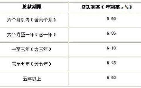 贷款买车利息一般是多少？