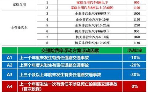 第三者车险包括哪些？赔偿范围和保费计算方法详解