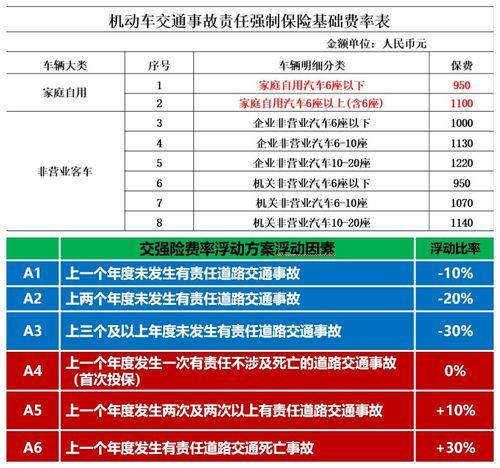 第三者车险包括哪些？赔偿范围和保费计算方法详解