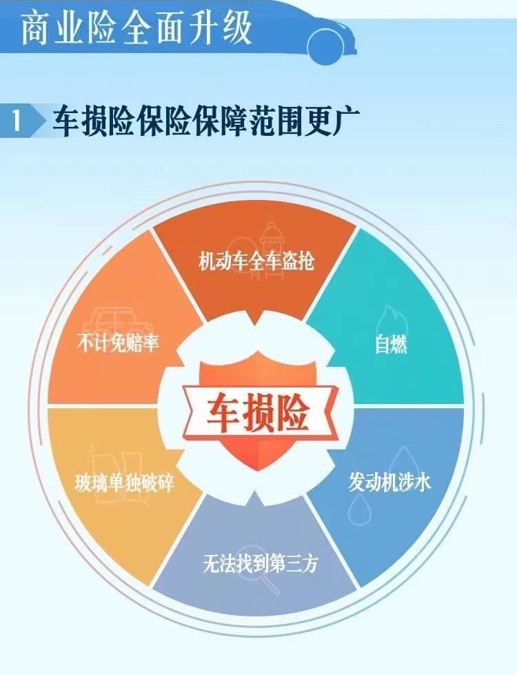 车损险包括哪七个险种？看完这篇文章，你就懂了！