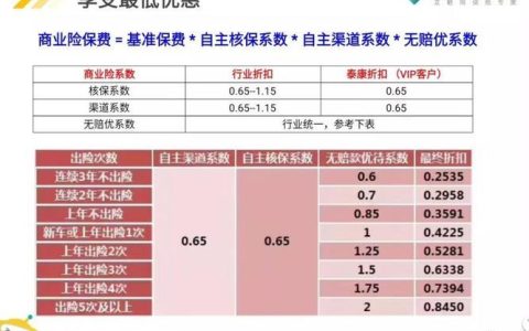 车险返点一般是多少？影响因素有哪些？