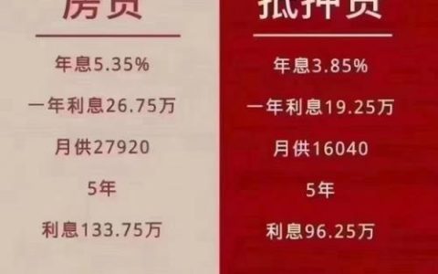 贷款5厘利息高吗？看完这篇文章就知道了