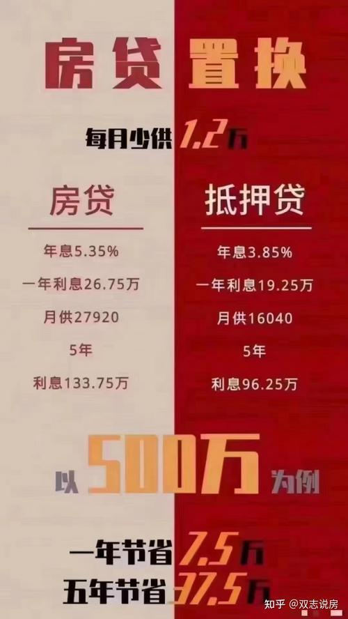 贷款5厘利息高吗？看完这篇文章就知道了