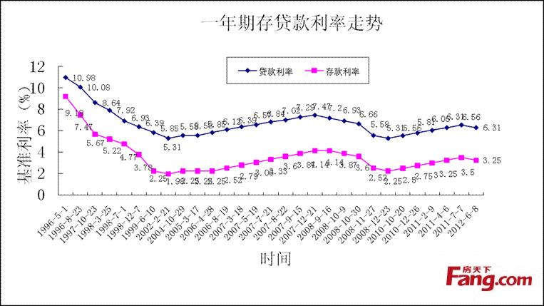 2023年贷款利率走势分析：降息预期强，下行空间仍存