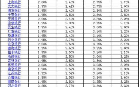 40万的房子贷款20年每月还多少？一文帮你算清楚