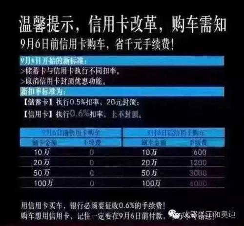 买车可以刷信用卡吗？看完这篇文章你就知道了！