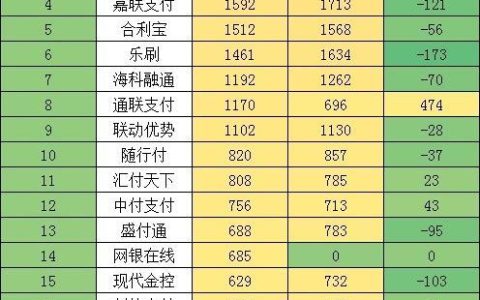 信用卡额度最高的银行排名2023