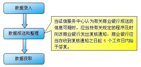 个人征信系统查询攻略：流程、注意事项、常见问题