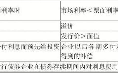 折价是什么意思？影响因素及投资建议