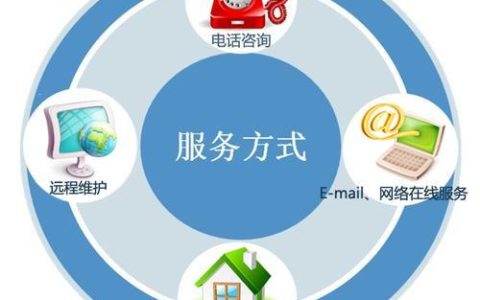 Apple查看您的服务和支持，了解您的权益