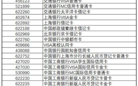 银行卡卡号多少位数?看完这篇文章你就知道了