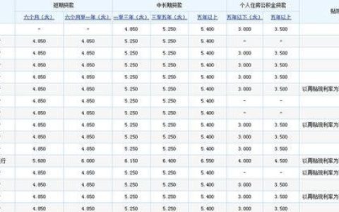 贷10万一年利息是多少？计算方法和注意事项详解