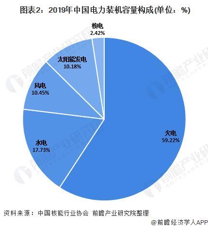 中国核电股份：中国核电行业领军企业