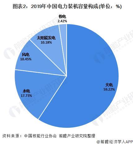 中国核电股份：中国核电行业领军企业