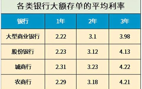 存100万一个月利息多少？2023年最新利率计算