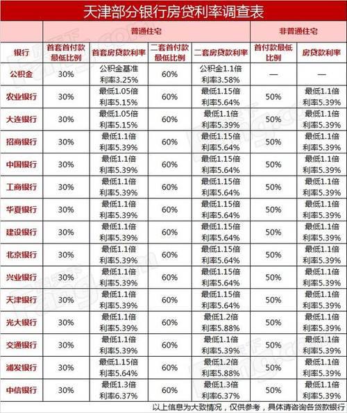 存100万一个月利息多少？2023年最新利率计算