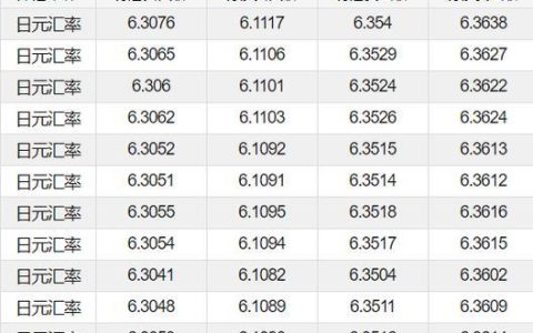 10w日元等于多少人民币？实时汇率查询