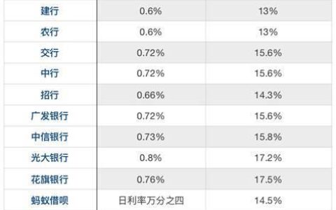 费率怎么算？教你看懂金融产品的费用