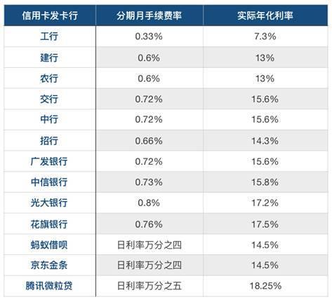 费率怎么算？教你看懂金融产品的费用