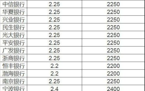便民卡10万一年利息是多少？