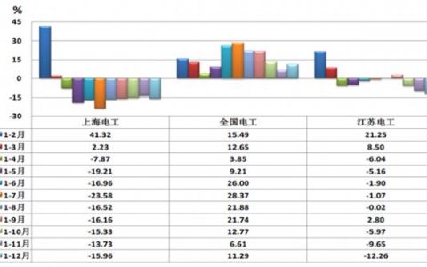 电工工资一月多少钱？看完这篇文章就知道了