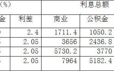 2.5厘利息是多少？计算方法及影响因素详解