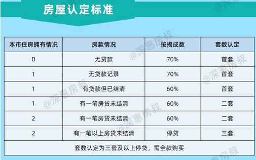 二套房利率是多少2023？最新政策解读