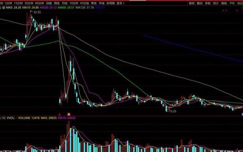 填权和除权是什么意思？