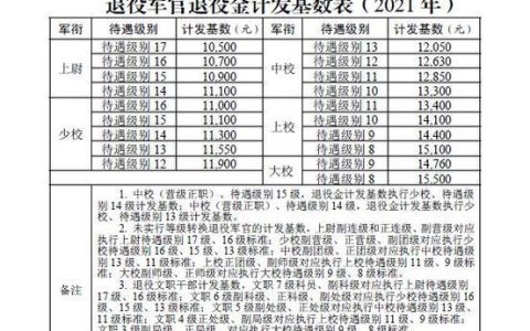 上尉一个月多少钱？解析军官薪资待遇
