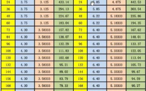 两厘利息是多少？