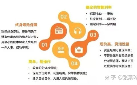 终身寿险的最大优点：终身保障，财富传承