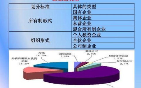 经营是什么意思？含义、类型、要素一览