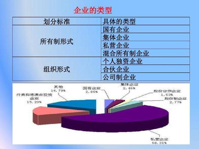 经营是什么意思？含义、类型、要素一览