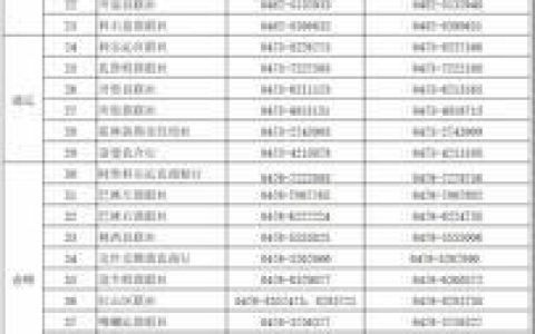 内蒙古农村信用社客服电话24小时为您服务