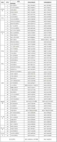 内蒙古农村信用社客服电话24小时为您服务