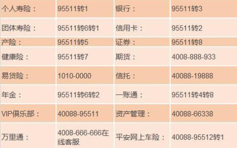 平安付人工客服电话是多少？