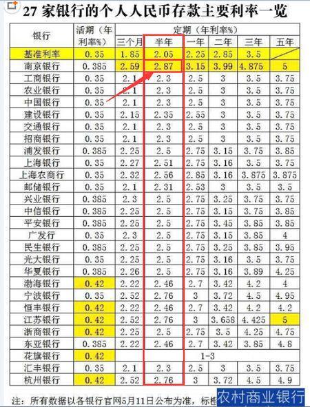 一万一年利息多少钱？看完这篇文章就知道了