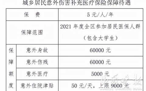 自己摔伤医保能报销吗？