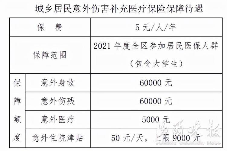 自己摔伤医保能报销吗？