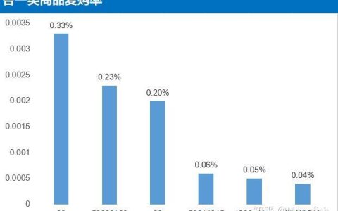 复购率怎么算？计算公式及分析方法解析