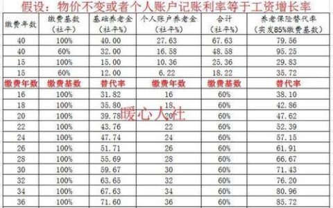 三险交满15年能领多少钱？影响因素有哪些？