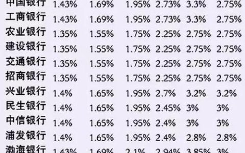 1.9利率一万一年利息多少？