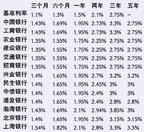 1.9利率一万一年利息多少？