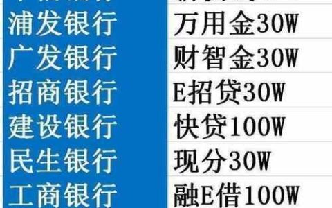 银行备用金是什么意思？有什么作用？