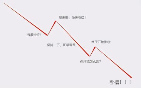 抄底是什么意思？如何抄底？