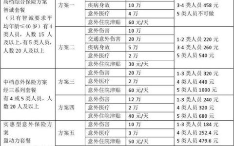 平安团体意外险价目表，保障全面，价格实惠