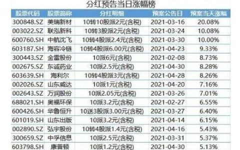 分红后多久可以卖出股票？看完这篇文章就知道了
