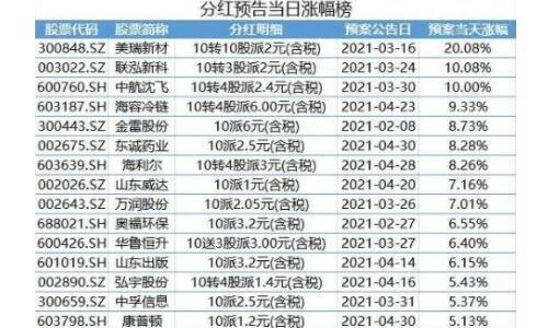 分红后多久可以卖出股票？看完这篇文章就知道了