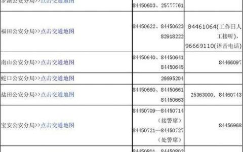 深圳电话开头是多少？